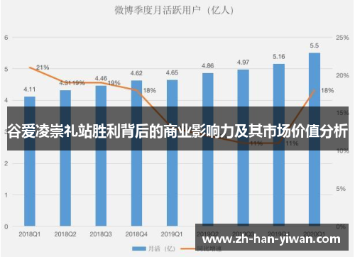 谷爱凌崇礼站胜利背后的商业影响力及其市场价值分析