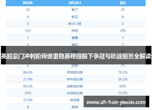 英超豪门冲刺阶段谁更稳赛程提醒下争冠与欧战前景全解读