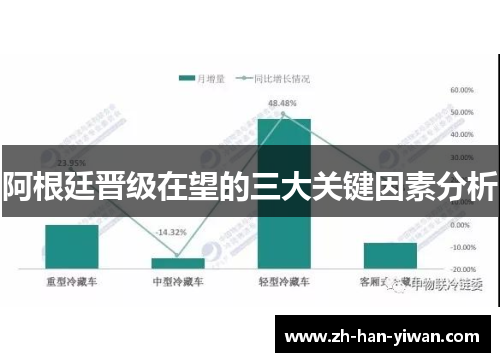 阿根廷晋级在望的三大关键因素分析